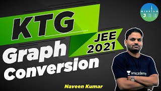 JEE Physics KTG Graph Conversion  JEE 2021  Mission JEE  Naveen Kumar [upl. by Rooke]