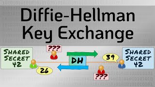 DiffieHellman Key Exchange  the MAGIC that makes it possible  Cryptography  Practical TLS [upl. by Macmullin]