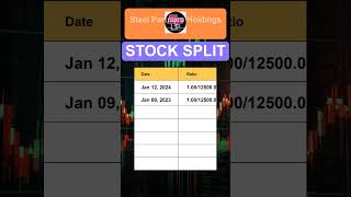 SPLP Steel Partners Holdings LP Stock Split History [upl. by Tnaryb]