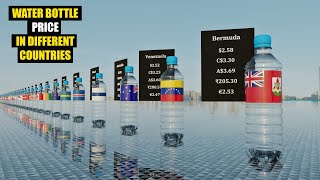 Water Bottle Price In Different Countries 15 liter 3d comparison [upl. by Onairelav878]