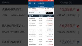 Angel broking margin charges [upl. by Nylzaj917]