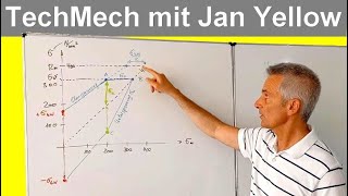 SmithDiagramm zeichnen [upl. by Treblihp588]