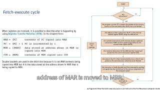 Fetch Execute Cycle [upl. by Kaja87]