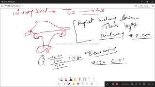 urinary system class 01 [upl. by Nwahsid]