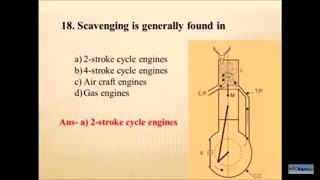 IC Engine most important MCQ questions with answers [upl. by Anella]