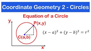 Coordinate Geometry 2  Equation of a Circle  Lesson 1  SHS 2 ELECTIVE MATH [upl. by Ronalda]