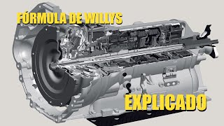 Fórmula de Willys explicada [upl. by Ressan807]