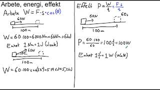 Arbete energi och effekt [upl. by Forland]