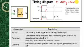 Chapter 4 Timer in PLC with Simulation using LOGO [upl. by Yelram]