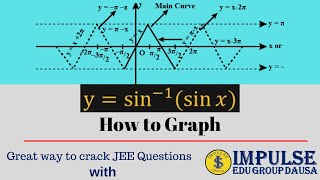 Graph of arcsinsinx Value of sin inverse sinx by using graph arcsinsinx Impulse Dausa JEE [upl. by Ettenel]