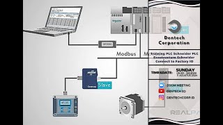 Training PLC Schneider PLC Ecostruxture Schneider Connect to Factory IO [upl. by Walston]