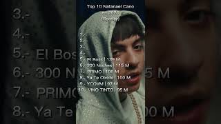 Top Natanael Cano 2024 natanaelcano corridostumbados spotify musica regionalmexicano mexico [upl. by Ecirb]