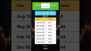 SWKS Skyworks Solutions Inc Dividend History [upl. by Lillian]