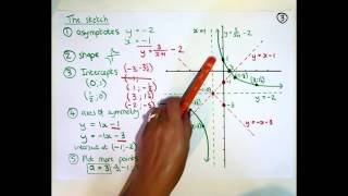 Grade 11 Functions Hyperbola SNAPSHOT [upl. by Aihsinyt]