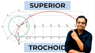 Construction of an Superior Trochoid [upl. by Mahda]