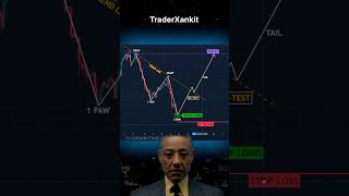 Chart pattern  bullish Dragon chart pattern  trading chartpattern chartpatterns stockmarket [upl. by Singleton]