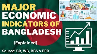 Major Economic Indicators and Forecast of Bangladesh  southasianreport [upl. by Jemina]