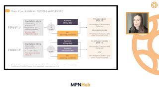 Optimal treatment sequencing in anemic myelofibrosis [upl. by Dylana348]