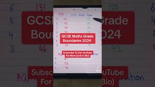 🚨MAJOR UPDATE🚨 GCSE Grade Boundaries May Be GOING Up 😤 gcse exam maths resultsday gcse2024 [upl. by Eyak]