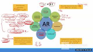 Artritis reumatoide  InmunoReumatología  sem 3 [upl. by Esinaj]