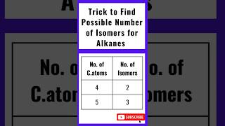 Trick to Find Number of Possible Isomers for Alkanes shorts isomers youtubeshorts [upl. by Shayla]