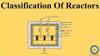 Classification of Reactors [upl. by Ardnik492]