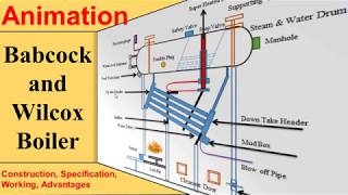 Babcock and Wilcox Boiler Animation Construction Working [upl. by Lyrehs]