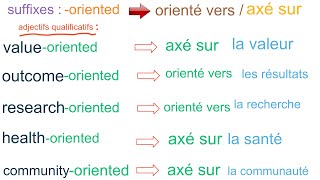 Suffixe « oriented » Adjectifs composés english youtube french [upl. by Demah]