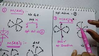 Tricks to find Number of Geometrical amp Optical Isomers for Coordination Compounds Bidentate ligands [upl. by Ahtelrac]