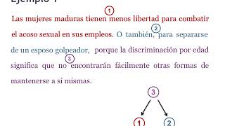 Diagramación de argumentos múltiples [upl. by Arraes]