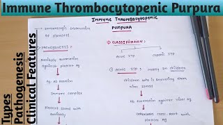 Immune Thrombocytopenic Purpura [upl. by Nwahsed]