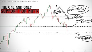 The one and only support for Nifty  Detailed market analysis in HINDI [upl. by Adolph]