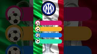 quotCHAMPIONS LEAGUE 202425 ECCO LE AVVERSARIE DI INTER  CALCIO ZONA [upl. by Lenehc]