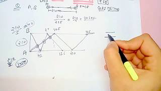 DAY1 TSD GPS METHOD [upl. by Alli]