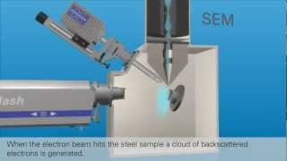 EBSD explained Scenario of a crack Bruker Animation 3D Agentur Berlin [upl. by Malarkey258]