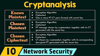 Cryptanalysis [upl. by Joacimah800]