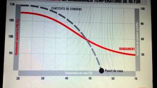 Centrale in condensatie  functionare si randament [upl. by Gadmon]