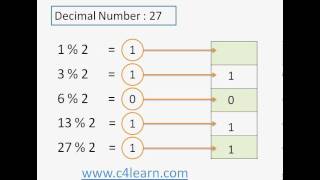 Using Stack Convert Decimal Number into binary [upl. by Kelcey]