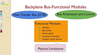 Advanced Computer Architecture  Module 3 Bus systems [upl. by Htiduj]