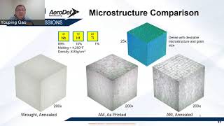 Next Generation Additive Manufacturing [upl. by Anahs512]