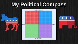 My Political Compass Test [upl. by Prasad304]