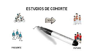 ESTUDIOS DE COHORTE [upl. by Atrice]