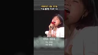 1988년 5월 25일 가요톱텐 TOP 10 [upl. by Ela891]