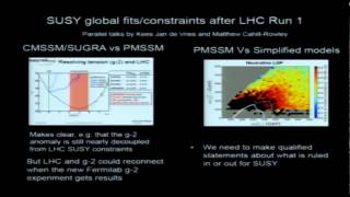 Physics Beyond the Standard Model theory [upl. by Everick638]