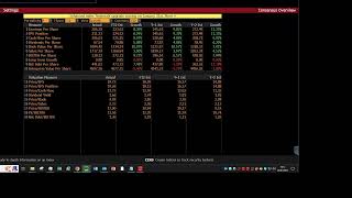 Bloomberg Functions for Earnings Analysis 1 [upl. by Adnolahs]