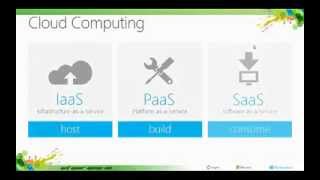 IaaS vs PaaS vs SaaS [upl. by Merola]