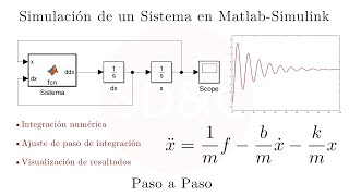 Modelado matemático de sistemas dinámicos [upl. by Jory]