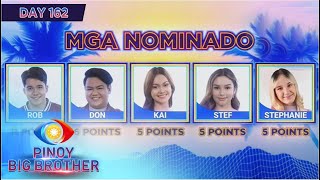 Day 162 1st Teen Nomination Night Official Tally of Votes  PBB Kumunity [upl. by Yenahs]