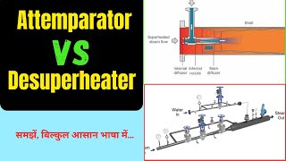 Attemperator Vs Desuperheater  Difference between Attemperator amp Desuperheater [upl. by Malkah193]