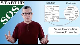 A Value Proposition Canvas Example [upl. by Maples]